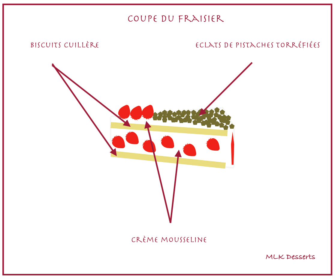 Coupe du fraisier